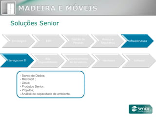 Estratégico	
   ERP	
  
Gestão	
  de	
  
Pessoas	
  
Acesso	
  e	
  
Segurança	
  
Infraestrutura	
  
Soluções Senior
- Banco de Dados;
- Microsoft ;
- Linux;
- Produtos Senior;
- Projetos;
- Análise de capacidade de ambiente.
Serviços	
  em	
  TI	
  
Alta	
  
Disponibilidade	
  
Gerenciamento	
  
de	
  Servidores	
  
Hardware	
   SoYware	
  
 