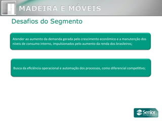 Desafios do Segmento
	
  
	
  
Busca	
  da	
  eﬁciência	
  operacional	
  e	
  automação	
  dos	
  processos,	
  como	
  diferencial	
  compeOOvo;	
  
	
  
	
  
	
  
Atender	
  ao	
  aumento	
  da	
  demanda	
  gerada	
  pelo	
  crescimento	
  econômico	
  e	
  a	
  manutenção	
  dos	
  
níveis	
  de	
  consumo	
  interno,	
  impulsionados	
  pelo	
  aumento	
  da	
  renda	
  dos	
  brasileiros;	
  
	
  
 