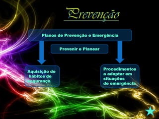 Planos de Prevenção e Emergência


               Prevenir e Planear




                                    Procedimentos
Aquisição de
                                    a adoptar em
 hábitos de
                                    situações
segurança
                                    de emergência
 