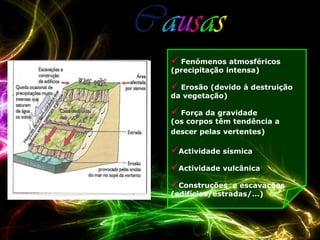  Fenómenos atmosféricos
(precipitação intensa)

 Erosão (devido à destruição
da vegetação)

 Força da gravidade
(os corpos têm tendência a
descer pelas vertentes)

Actividade sísmica
Actividade vulcânica
Construções    e escavações
(edifícios/estradas/…)
 