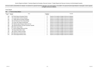 Governo Regional da Madeira * Secretaria Regional da Educação e Recursos Humanos * Direção Regional dos Recursos Humanos e da Administração Educativa 
Concurso externo extraordinário de seleção e recrutamento do pessoal docente da educação, dos ensinos básico e secundário e do pessoal docente especializado em educação e ensino especial 
na Região Autónoma da Madeira 
Ensino Regular 
110 1º Ciclo do Ensino Básico 
Número de 
ordem 
Número de 
inscrição 
Nome Prioridade na 
ordenação 
Colocação 
100 618 Pedro Manuel Gonçalves Pereira 1.ª Quadro de vinculação da Região Autónoma da Madeira 
101 316 Jorge António Ferreira Henriques 1.ª Quadro de vinculação da Região Autónoma da Madeira 
102 217 Sérgio Manuel Fernandes Rodrigues 1.ª Quadro de vinculação da Região Autónoma da Madeira 
103 329 Ana Patrícia de Pinho Pereira Morais 1.ª Quadro de vinculação da Região Autónoma da Madeira 
104 123 Hugo José Varelas do Nascimento 1.ª Quadro de vinculação da Região Autónoma da Madeira 
105 537 Mariana Isabel Rodrigues Afonso da Cruz 1.ª Quadro de vinculação da Região Autónoma da Madeira 
106 356 Alexandra Marcelo Gouveia Fernandes Cristovão 1.ª Quadro de vinculação da Região Autónoma da Madeira 
107 1268 Sónia Lopes Chaves 1.ª Quadro de vinculação da Região Autónoma da Madeira 
108 1114 Branca Adelaide Ramos da Silva 1.ª Quadro de vinculação da Região Autónoma da Madeira 
109 708 Raquel Maria Belim Castro 1.ª Quadro de vinculação da Região Autónoma da Madeira 
140 396 Cláudia Trindade Fernandes 1.ª Quadro de vinculação da Região Autónoma da Madeira 
273 1923 Maria Dulce Correia da Silva 1.ª Quadro de vinculação da Região Autónoma da Madeira 
310 1916 Vânia Raquel Monteiro Abreu 1.ª Quadro de vinculação da Região Autónoma da Madeira 
LCLPBL101 8 /39 25-08-2014 
 