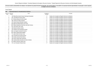 Governo Regional da Madeira * Secretaria Regional da Educação e Recursos Humanos * Direção Regional dos Recursos Humanos e da Administração Educativa 
Concurso externo extraordinário de seleção e recrutamento do pessoal docente da educação, dos ensinos básico e secundário e do pessoal docente especializado em educação e ensino especial 
na Região Autónoma da Madeira 
Ensino Regular 
150 Expressão Musical e Dramática/áreas Artísticas 
Número de 
ordem 
Número de 
inscrição 
Nome Prioridade na 
ordenação 
Colocação 
1 126 Maria Benvinda de Sousa Henriques Gonçalves 1.ª Quadro de vinculação da Região Autónoma da Madeira 
2 307 Carla Merícia Sousa Jardim 1.ª Quadro de vinculação da Região Autónoma da Madeira 
3 1213 Ricardo Manuel da Silva Araújo 1.ª Quadro de vinculação da Região Autónoma da Madeira 
4 460 Liliana de Freitas Camacho 1.ª Quadro de vinculação da Região Autónoma da Madeira 
5 279 Vasco Eduardo Mendes Caldeira 1.ª Quadro de vinculação da Região Autónoma da Madeira 
6 1190 Maria de Nazaré Branco da Cunha 1.ª Quadro de vinculação da Região Autónoma da Madeira 
7 1097 Márcia Alexandra Eiras Novo dos Reis Ferreira 1.ª Quadro de vinculação da Região Autónoma da Madeira 
8 1153 Joel Dimitri Vilar Lopes 1.ª Quadro de vinculação da Região Autónoma da Madeira 
9 400 Daniel de Abreu Correia 1.ª Quadro de vinculação da Região Autónoma da Madeira 
10 478 Catarina Ivone Rodrigues Gomes 1.ª Quadro de vinculação da Região Autónoma da Madeira 
11 1264 Luís Agnelo Cardoso do Carmo 1.ª Quadro de vinculação da Região Autónoma da Madeira 
12 1287 Marina Isabel Maciel Malhão 1.ª Quadro de vinculação da Região Autónoma da Madeira 
13 713 João Carlos Formoso Frias 1.ª Quadro de vinculação da Região Autónoma da Madeira 
14 442 Fernanda de Gouveia Ferreira 1.ª Quadro de vinculação da Região Autónoma da Madeira 
15 795 Alcides José da Silva Ramos 1.ª Quadro de vinculação da Região Autónoma da Madeira 
16 756 Paula Cristina Reis Quaresma 1.ª Quadro de vinculação da Região Autónoma da Madeira 
17 564 Catarina Maria Azevedo do Carmo Canhoto 1.ª Quadro de vinculação da Região Autónoma da Madeira 
18 1179 Márcio Dionísio Freitas Faria 1.ª Quadro de vinculação da Região Autónoma da Madeira 
19 772 Lino Fernando Peixoto Alves 1.ª Quadro de vinculação da Região Autónoma da Madeira 
LCLPBL101 10 /39 25-08-2014 
 
