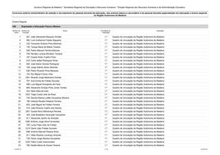 Governo Regional da Madeira * Secretaria Regional da Educação e Recursos Humanos * Direção Regional dos Recursos Humanos e da Administração Educativa 
Concurso externo extraordinário de seleção e recrutamento do pessoal docente da educação, dos ensinos básico e secundário e do pessoal docente especializado em educação e ensino especial 
na Região Autónoma da Madeira 
Ensino Regular 
160 Expressão e Educação Física e Motora 
Número de 
ordem 
Número de 
inscrição 
Nome Prioridade na 
ordenação 
Colocação 
1 261 João Alexandre Marques Sintrão 1.ª Quadro de vinculação da Região Autónoma da Madeira 
2 592 Luís Guilherme Freitas Nogueira 1.ª Quadro de vinculação da Região Autónoma da Madeira 
3 232 Fernando António Pinto Martínez 1.ª Quadro de vinculação da Região Autónoma da Madeira 
4 130 Teresa Maria de Matos Teixeira 1.ª Quadro de vinculação da Região Autónoma da Madeira 
5 246 Pedro Manuel Ferreira Barroso 1.ª Quadro de vinculação da Região Autónoma da Madeira 
6 726 Renata Luciana Monteiro Tavares 1.ª Quadro de vinculação da Região Autónoma da Madeira 
7 167 Duarte Pedro Coelho Pinto 1.ª Quadro de vinculação da Região Autónoma da Madeira 
8 616 Carla Isabel Rodrigues Alves 1.ª Quadro de vinculação da Região Autónoma da Madeira 
9 504 José Aleixo Gomes Rodrigues 1.ª Quadro de vinculação da Região Autónoma da Madeira 
10 106 Jorge Adérito Abreu Miranda 1.ª Quadro de vinculação da Região Autónoma da Madeira 
11 636 Pedro Ricardo Pires Marques 1.ª Quadro de vinculação da Região Autónoma da Madeira 
12 103 Rui Miguel Franco Vítor 1.ª Quadro de vinculação da Região Autónoma da Madeira 
13 1091 Ricardo Jorge Madureira Gomes 1.ª Quadro de vinculação da Região Autónoma da Madeira 
14 757 Ana Emília de Freitas Gouveia 1.ª Quadro de vinculação da Região Autónoma da Madeira 
15 496 Luís Miguel Gonçalves de Faria 1.ª Quadro de vinculação da Região Autónoma da Madeira 
16 864 Alexandre Arcanjo Pires Jones Tembe 1.ª Quadro de vinculação da Região Autónoma da Madeira 
17 223 Nélio Nóia de Góis 1.ª Quadro de vinculação da Região Autónoma da Madeira 
18 1203 Tiago Costa Leite da Rosa 1.ª Quadro de vinculação da Região Autónoma da Madeira 
19 734 Sandra Marisa Leitão Gonçalves Moreira 1.ª Quadro de vinculação da Região Autónoma da Madeira 
20 199 Iolanda Renata Pestana Ferreira 1.ª Quadro de vinculação da Região Autónoma da Madeira 
21 653 José Miguel de Freitas Ferreira 1.ª Quadro de vinculação da Região Autónoma da Madeira 
22 415 João Ricardo Coelho dos Santos 1.ª Quadro de vinculação da Região Autónoma da Madeira 
23 1261 Duarte Nuno Mendonça Perneta 1.ª Quadro de vinculação da Região Autónoma da Madeira 
24 325 José Brasiliano Ascenção Gonçalves 1.ª Quadro de vinculação da Região Autónoma da Madeira 
25 811 Alexandre Jardim de Andrade 1.ª Quadro de vinculação da Região Autónoma da Madeira 
26 1080 António Jorge Silva Fernandes 1.ª Quadro de vinculação da Região Autónoma da Madeira 
27 794 Luísa Filipa Júlio de Freitas 1.ª Quadro de vinculação da Região Autónoma da Madeira 
28 1219 David João Freitas Gouveia 1.ª Quadro de vinculação da Região Autónoma da Madeira 
29 696 António Manuel Pessoa Alves 1.ª Quadro de vinculação da Região Autónoma da Madeira 
30 911 Hélio Ricardo Lourenço Antunes 1.ª Quadro de vinculação da Região Autónoma da Madeira 
31 739 Paulo Jorge Moreira Gonçalves 1.ª Quadro de vinculação da Região Autónoma da Madeira 
32 1225 Fábio Costa Vasconcelos 1.ª Quadro de vinculação da Região Autónoma da Madeira 
33 760 Noélia Maria de Sousa Teixeira 1.ª Quadro de vinculação da Região Autónoma da Madeira 
LCLPBL101 11 /39 25-08-2014 
 