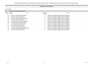 Governo Regional da Madeira * Secretaria Regional da Educação e Recursos Humanos * Direção Regional dos Recursos Humanos e da Administração Educativa 
Concurso externo extraordinário de seleção e recrutamento do pessoal docente da educação, dos ensinos básico e secundário e do pessoal docente especializado em educação e ensino especial 
na Região Autónoma da Madeira 
Ensino Regular 
160 Expressão e Educação Física e Motora 
Número de 
ordem 
Número de 
inscrição 
Nome Prioridade na 
ordenação 
Colocação 
34 452 Bruno Alexandre Andrade Pestana 1.ª Quadro de vinculação da Região Autónoma da Madeira 
35 1273 Pedro Filipe Esteves da Silva 1.ª Quadro de vinculação da Região Autónoma da Madeira 
36 495 Marco Alexandre Almeida de Matos 1.ª Quadro de vinculação da Região Autónoma da Madeira 
37 2111 Bruno Manuel Oliveira Rosas 1.ª Quadro de vinculação da Região Autónoma da Madeira 
38 135 Francisco José Gomes de Figueiredo 1.ª Quadro de vinculação da Região Autónoma da Madeira 
39 465 Davide Miguel Gonçalves Valente 1.ª Quadro de vinculação da Região Autónoma da Madeira 
40 1133 Renato Manuel Faria Rodrigues 1.ª Quadro de vinculação da Região Autónoma da Madeira 
41 731 Noémia dos Santos Agrela 1.ª Quadro de vinculação da Região Autónoma da Madeira 
42 1181 Joana Catarina Marques Simões 1.ª Quadro de vinculação da Região Autónoma da Madeira 
43 165 Márcia Maria Rodrigues dos Santos Neto 1.ª Quadro de vinculação da Região Autónoma da Madeira 
44 927 Marco Paulo Martins Tavares 1.ª Quadro de vinculação da Região Autónoma da Madeira 
LCLPBL101 12 /39 25-08-2014 
 