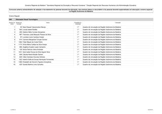 Governo Regional da Madeira * Secretaria Regional da Educação e Recursos Humanos * Direção Regional dos Recursos Humanos e da Administração Educativa 
Concurso externo extraordinário de seleção e recrutamento do pessoal docente da educação, dos ensinos básico e secundário e do pessoal docente especializado em educação e ensino especial 
na Região Autónoma da Madeira 
Ensino Regular 
240 Educação Visual Tecnológica 
Número de 
ordem 
Número de 
inscrição 
Nome Prioridade na 
ordenação 
Colocação 
1 90 Nara Raquel Vasconcelos Marujo 1.ª Quadro de vinculação da Região Autónoma da Madeira 
2 920 Louísa Isabel Roldão 1.ª Quadro de vinculação da Região Autónoma da Madeira 
3 265 Adelino Nélio Correia Gonçalves 1.ª Quadro de vinculação da Região Autónoma da Madeira 
4 987 Francisco José Marques Pereira da Silva 1.ª Quadro de vinculação da Região Autónoma da Madeira 
5 87 Lucrécia Ivone Cardoso Araújo 1.ª Quadro de vinculação da Região Autónoma da Madeira 
6 914 Carmina Margarida Corujas Gomes 1.ª Quadro de vinculação da Região Autónoma da Madeira 
7 1262 Filipe Miguel da Costa Pedro 1.ª Quadro de vinculação da Região Autónoma da Madeira 
8 1173 Sílvia Maria Caldas da Silva Araújo 1.ª Quadro de vinculação da Região Autónoma da Madeira 
9 996 Angélica Susete Lopes Camacho 1.ª Quadro de vinculação da Região Autónoma da Madeira 
10 129 Sónia Patrícia Vieira Andrade 1.ª Quadro de vinculação da Região Autónoma da Madeira 
11 1031 Sara Isabel Sousa da Silva Aguiar Silva 1.ª Quadro de vinculação da Região Autónoma da Madeira 
12 848 Cláudia Maria Brazão Santos 1.ª Quadro de vinculação da Região Autónoma da Madeira 
13 626 Cátia Vanessa Gouveia Câmara 1.ª Quadro de vinculação da Região Autónoma da Madeira 
14 922 Helena Sofia de Sousa Henriques Fernandes 1.ª Quadro de vinculação da Região Autónoma da Madeira 
15 1389 Elizabeth del Socorro Figueira Gonçalves 1.ª Quadro de vinculação da Região Autónoma da Madeira 
16 425 Gorete Martins Lima Carvalho 1.ª Quadro de vinculação da Região Autónoma da Madeira 
LCLPBL101 16 /39 25-08-2014 
 