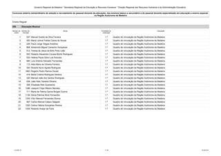 Governo Regional da Madeira * Secretaria Regional da Educação e Recursos Humanos * Direção Regional dos Recursos Humanos e da Administração Educativa 
Concurso externo extraordinário de seleção e recrutamento do pessoal docente da educação, dos ensinos básico e secundário e do pessoal docente especializado em educação e ensino especial 
na Região Autónoma da Madeira 
Ensino Regular 
250 Educação Musical 
Número de 
ordem 
Número de 
inscrição 
Nome Prioridade na 
ordenação 
Colocação 
1 527 Manuel Duarte da Silva Ferreira 1.ª Quadro de vinculação da Região Autónoma da Madeira 
2 450 Maria Leónia Freitas Caires de Sousa 1.ª Quadro de vinculação da Região Autónoma da Madeira 
3 226 Paulo Jorge Viegas Anselmo 1.ª Quadro de vinculação da Região Autónoma da Madeira 
4 868 Almerindo Miguel Camacho Gonçalves 1.ª Quadro de vinculação da Região Autónoma da Madeira 
5 512 Teresa de Jesus de Brito Pinto Leão 1.ª Quadro de vinculação da Região Autónoma da Madeira 
6 552 Roberto Alexandre Correia Moritz Rodrigues 1.ª Quadro de vinculação da Região Autónoma da Madeira 
7 530 Helena Paula Silva Luís Antunes 1.ª Quadro de vinculação da Região Autónoma da Madeira 
8 980 Luís António Salvador Fernandes 1.ª Quadro de vinculação da Região Autónoma da Madeira 
9 115 Alda Maria de Oliveira Ferreira 1.ª Quadro de vinculação da Região Autónoma da Madeira 
10 383 Ricardo Nuno Agrela Rodrigues 1.ª Quadro de vinculação da Região Autónoma da Madeira 
11 1863 Rogério Pedro Ramos Doutel 1.ª Quadro de vinculação da Região Autónoma da Madeira 
12 418 Berta Cristina Rodrigues Saraiva 1.ª Quadro de vinculação da Região Autónoma da Madeira 
13 320 Manuel João dos Santos Rodrigues 1.ª Quadro de vinculação da Região Autónoma da Madeira 
14 838 João Ilídio Teixeira Oliveira 1.ª Quadro de vinculação da Região Autónoma da Madeira 
15 398 Elisabete Reis Quaresma 1.ª Quadro de vinculação da Região Autónoma da Madeira 
16 1286 Joaquim Filipe Ribeiro Mendes 1.ª Quadro de vinculação da Região Autónoma da Madeira 
17 711 Maria de Fátima Garcia Borges Guerra 1.ª Quadro de vinculação da Região Autónoma da Madeira 
18 1139 Sónia Patrícia Silva Fernandes 1.ª Quadro de vinculação da Região Autónoma da Madeira 
19 1245 Vítor Manuel Fernandes Alonso 1.ª Quadro de vinculação da Região Autónoma da Madeira 
20 567 Carlos Manuel Calaco Salgado 1.ª Quadro de vinculação da Região Autónoma da Madeira 
21 1200 Celina Fátima Gonçalves Pereira 1.ª Quadro de vinculação da Região Autónoma da Madeira 
22 1255 Rolando Araújo de Faria 1.ª Quadro de vinculação da Região Autónoma da Madeira 
LCLPBL101 17 /39 25-08-2014 
 