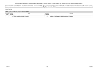 Governo Regional da Madeira * Secretaria Regional da Educação e Recursos Humanos * Direção Regional dos Recursos Humanos e da Administração Educativa 
Concurso externo extraordinário de seleção e recrutamento do pessoal docente da educação, dos ensinos básico e secundário e do pessoal docente especializado em educação e ensino especial 
na Região Autónoma da Madeira 
Ensino Regular 
290.03 Educação Moral e Religiosa Católica 3CEB 
Número de 
ordem 
Número de 
inscrição 
Nome Prioridade na 
ordenação 
Colocação 
1 476 Paulo Cristiano Almendra de Sousa 1.ª Quadro de vinculação da Região Autónoma da Madeira 
LCLPBL101 19 /39 25-08-2014 
 