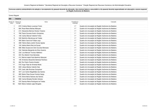 Governo Regional da Madeira * Secretaria Regional da Educação e Recursos Humanos * Direção Regional dos Recursos Humanos e da Administração Educativa 
Concurso externo extraordinário de seleção e recrutamento do pessoal docente da educação, dos ensinos básico e secundário e do pessoal docente especializado em educação e ensino especial 
na Região Autónoma da Madeira 
Ensino Regular 
400 História 
Número de 
ordem 
Número de 
inscrição 
Nome Prioridade na 
ordenação 
Colocação 
1 679 Cristina Maria Lourenço Freire 1.ª Quadro de vinculação da Região Autónoma da Madeira 
2 664 Rosa Maria Barbas Marques 1.ª Quadro de vinculação da Região Autónoma da Madeira 
3 214 Alexandra Merícia Oliveira Teixeira 1.ª Quadro de vinculação da Região Autónoma da Madeira 
4 766 Paula Gouveia Aveiro Gonçalves 1.ª Quadro de vinculação da Região Autónoma da Madeira 
5 146 Carlos Manuel Valente Freira 1.ª Quadro de vinculação da Região Autónoma da Madeira 
6 339 Martinho Mendonça de Freitas 1.ª Quadro de vinculação da Região Autónoma da Madeira 
7 459 Mário David de Freitas Leça 1.ª Quadro de vinculação da Região Autónoma da Madeira 
8 498 Fátima Maria Jardim Nunes Agrela 1.ª Quadro de vinculação da Região Autónoma da Madeira 
9 100 Idalina Maria Reis de Sousa 1.ª Quadro de vinculação da Região Autónoma da Madeira 
10 596 Nélia Susana de Góis Gouveia Menezes 1.ª Quadro de vinculação da Região Autónoma da Madeira 
11 334 Gabriela Margarida da Silva Queirós 1.ª Quadro de vinculação da Região Autónoma da Madeira 
12 235 Luís Manuel Trovisco Malheiro 1.ª Quadro de vinculação da Região Autónoma da Madeira 
13 203 Rui Alberto Faria Barradas 1.ª Quadro de vinculação da Região Autónoma da Madeira 
14 412 Marina Isabel Pais Martinho Marques 1.ª Quadro de vinculação da Região Autónoma da Madeira 
15 148 Armando Alexandre Barbosa Pacheco 1.ª Quadro de vinculação da Região Autónoma da Madeira 
16 462 Rui Pedro Pereira Amador 1.ª Quadro de vinculação da Região Autónoma da Madeira 
17 518 Hugo Filipe de Almeida Moita 1.ª Quadro de vinculação da Região Autónoma da Madeira 
18 649 Liliana Marisa Valente Dias 1.ª Quadro de vinculação da Região Autónoma da Madeira 
19 879 José João Brochas Gonçalves 1.ª Quadro de vinculação da Região Autónoma da Madeira 
20 547 Luís Carlos Magalhães dos Santos 1.ª Quadro de vinculação da Região Autónoma da Madeira 
21 985 Marta Filipa Sousa Ferreira Sargo 1.ª Quadro de vinculação da Região Autónoma da Madeira 
22 1105 Sónia Maria Selores dos Santos 1.ª Quadro de vinculação da Região Autónoma da Madeira 
23 586 Carina Micaela Romão Câmara 1.ª Quadro de vinculação da Região Autónoma da Madeira 
24 579 Sandra Maria Rodrigues de Freitas 1.ª Quadro de vinculação da Região Autónoma da Madeira 
62 1925 Maria Celeste Lajas Morgado 1.ª Quadro de vinculação da Região Autónoma da Madeira 
LCLPBL101 23 /39 25-08-2014 
 