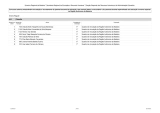 Governo Regional da Madeira * Secretaria Regional da Educação e Recursos Humanos * Direção Regional dos Recursos Humanos e da Administração Educativa 
Concurso externo extraordinário de seleção e recrutamento do pessoal docente da educação, dos ensinos básico e secundário e do pessoal docente especializado em educação e ensino especial 
na Região Autónoma da Madeira 
Ensino Regular 
410 Filosofia 
Número de 
ordem 
Número de 
inscrição 
Nome Prioridade na 
ordenação 
Colocação 
1 729 Cláudia Sofia Tanganho de Sousa Mendonça 1.ª Quadro de vinculação da Região Autónoma da Madeira 
2 1138 Cláudia Alice Fernandes da Silva Marques 1.ª Quadro de vinculação da Região Autónoma da Madeira 
3 1123 Romeu Vaz Sendas 1.ª Quadro de vinculação da Região Autónoma da Madeira 
4 638 Nuno Tiago Mesquita Ferreira de Oliveira 1.ª Quadro de vinculação da Região Autónoma da Madeira 
5 754 Cláudia Patrícia da Silva 1.ª Quadro de vinculação da Região Autónoma da Madeira 
6 774 Elsa Maria Macedo Fernandes 1.ª Quadro de vinculação da Região Autónoma da Madeira 
7 983 Liliana Andreia Batista Guerra 1.ª Quadro de vinculação da Região Autónoma da Madeira 
8 333 Ana Isabel Ferreira da Câmara 1.ª Quadro de vinculação da Região Autónoma da Madeira 
LCLPBL101 24 /39 25-08-2014 
 