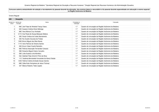Governo Regional da Madeira * Secretaria Regional da Educação e Recursos Humanos * Direção Regional dos Recursos Humanos e da Administração Educativa 
Concurso externo extraordinário de seleção e recrutamento do pessoal docente da educação, dos ensinos básico e secundário e do pessoal docente especializado em educação e ensino especial 
na Região Autónoma da Madeira 
Ensino Regular 
420 Geografia 
Número de 
ordem 
Número de 
inscrição 
Nome Prioridade na 
ordenação 
Colocação 
1 890 Joel Filipe de Almeida França Viana 1.ª Quadro de vinculação da Região Autónoma da Madeira 
2 463 Susana Cristina Alves Nóbrega 1.ª Quadro de vinculação da Região Autónoma da Madeira 
3 880 Vera Mónica Cruz Andrade 1.ª Quadro de vinculação da Região Autónoma da Madeira 
4 2115 Ana Paula de Sousa Marques Mateus 1.ª Quadro de vinculação da Região Autónoma da Madeira 
5 292 Paula Cristina da Costa Sacramento 1.ª Quadro de vinculação da Região Autónoma da Madeira 
6 200 Rui Duarte Gouveia de Freitas 1.ª Quadro de vinculação da Região Autónoma da Madeira 
7 1009 Bruno Miguel dos Reis Neves 1.ª Quadro de vinculação da Região Autónoma da Madeira 
8 1115 Vera Patrícia de Oliveira Santos 1.ª Quadro de vinculação da Região Autónoma da Madeira 
9 509 Bruno César Duarte Ramalho 1.ª Quadro de vinculação da Região Autónoma da Madeira 
10 680 Patrícia Assunção Fernandes Campos 1.ª Quadro de vinculação da Região Autónoma da Madeira 
11 588 Eduardo Miguel Grácio Carvalho 1.ª Quadro de vinculação da Região Autónoma da Madeira 
12 595 Lídia Susana Lima Monteiro 1.ª Quadro de vinculação da Região Autónoma da Madeira 
13 542 Aderbal Filipe Amorim Pinto da Silva 1.ª Quadro de vinculação da Região Autónoma da Madeira 
14 113 Teotónia Bernardete Fernandes de Abreu Paixão 1.ª Quadro de vinculação da Região Autónoma da Madeira 
15 1239 Fátima Cristina Andrade Sousa Gandra 1.ª Quadro de vinculação da Região Autónoma da Madeira 
16 666 Cátia Rute Gonçalves de Jesus Thomaz 1.ª Quadro de vinculação da Região Autónoma da Madeira 
17 347 Márcio Roberto Teles Capelo 1.ª Quadro de vinculação da Região Autónoma da Madeira 
LCLPBL101 25 /39 25-08-2014 
 