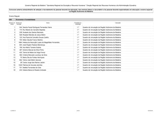 Governo Regional da Madeira * Secretaria Regional da Educação e Recursos Humanos * Direção Regional dos Recursos Humanos e da Administração Educativa 
Concurso externo extraordinário de seleção e recrutamento do pessoal docente da educação, dos ensinos básico e secundário e do pessoal docente especializado em educação e ensino especial 
na Região Autónoma da Madeira 
Ensino Regular 
430 Economia e Contabilidade 
Número de 
ordem 
Número de 
inscrição 
Nome Prioridade na 
ordenação 
Colocação 
1 244 Sandra Paula Rodrigues Fernandes Vieira 1.ª Quadro de vinculação da Região Autónoma da Madeira 
2 173 Rui Alberto de Carvalho Baptista 1.ª Quadro de vinculação da Região Autónoma da Madeira 
3 238 Anabela dos Santos Machado 1.ª Quadro de vinculação da Região Autónoma da Madeira 
4 528 Rosabel Mendes de Jesus Melim 1.ª Quadro de vinculação da Região Autónoma da Madeira 
5 122 Ana Paula de Carvalho Sousa Coelho 1.ª Quadro de vinculação da Região Autónoma da Madeira 
6 704 Nélia Cláudia Franco Martins 1.ª Quadro de vinculação da Região Autónoma da Madeira 
7 1864 Helena da Assunção Lopes de Magalhães Fernandes 1.ª Quadro de vinculação da Região Autónoma da Madeira 
8 603 José Ângelo Pestana Mendonça 1.ª Quadro de vinculação da Região Autónoma da Madeira 
9 156 Ana Maria Tavares Soares 1.ª Quadro de vinculação da Região Autónoma da Madeira 
10 387 António Manuel da Silva Pinho 1.ª Quadro de vinculação da Região Autónoma da Madeira 
11 432 Telma de Matos da Veiga Ferraz 1.ª Quadro de vinculação da Região Autónoma da Madeira 
12 394 Cristina Manuela Lourenço da Silva 1.ª Quadro de vinculação da Região Autónoma da Madeira 
13 75 Maria Zita de Freitas Henriques 1.ª Quadro de vinculação da Região Autónoma da Madeira 
14 802 Telma José Melim Spínola 1.ª Quadro de vinculação da Região Autónoma da Madeira 
15 28 Carlos Jorge dos Ramos Jardim 1.ª Quadro de vinculação da Região Autónoma da Madeira 
16 1049 Patrícia de Gouveia Jarimba 1.ª Quadro de vinculação da Região Autónoma da Madeira 
17 701 Natália Fernandes de Góis 1.ª Quadro de vinculação da Região Autónoma da Madeira 
18 233 Helena Maria do Rosário Andrade 1.ª Quadro de vinculação da Região Autónoma da Madeira 
LCLPBL101 26 /39 25-08-2014 
 