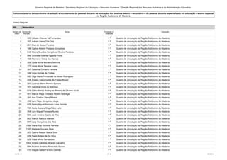 Governo Regional da Madeira * Secretaria Regional da Educação e Recursos Humanos * Direção Regional dos Recursos Humanos e da Administração Educativa 
Concurso externo extraordinário de seleção e recrutamento do pessoal docente da educação, dos ensinos básico e secundário e do pessoal docente especializado em educação e ensino especial 
na Região Autónoma da Madeira 
Ensino Regular 
500 Matemática 
Número de 
ordem 
Número de 
inscrição 
Nome Prioridade na 
ordenação 
Colocação 
1 300 Lilibete Chaves Sá Fernandes 1.ª Quadro de vinculação da Região Autónoma da Madeira 
2 157 Arlindo Vieira Chá Chá 1.ª Quadro de vinculação da Região Autónoma da Madeira 
3 281 Elsa de Sousa Ferreira 1.ª Quadro de vinculação da Região Autónoma da Madeira 
4 196 Carlos Alberto Pestana Gonçalves 1.ª Quadro de vinculação da Região Autónoma da Madeira 
5 946 Mayra Brunilda Gonçalves Oliveira Pestana 1.ª Quadro de vinculação da Região Autónoma da Madeira 
6 566 Graciete Valente Figueira Ponte 1.ª Quadro de vinculação da Região Autónoma da Madeira 
7 158 Filomena Vieira dos Ramos 1.ª Quadro de vinculação da Região Autónoma da Madeira 
8 309 Lúcia Maria Monteiro Martins 1.ª Quadro de vinculação da Região Autónoma da Madeira 
9 177 Lúcia Maria Teixeira Lopes 1.ª Quadro de vinculação da Região Autónoma da Madeira 
10 397 Catarina Carneiro Ferreira 1.ª Quadro de vinculação da Região Autónoma da Madeira 
11 306 Lígia Gomes de Freitas 1.ª Quadro de vinculação da Região Autónoma da Madeira 
12 990 Olga Maria Fernandes de Abreu Rodrigues 1.ª Quadro de vinculação da Região Autónoma da Madeira 
13 204 Ângela Vasconcelos de Freitas Roveri 1.ª Quadro de vinculação da Região Autónoma da Madeira 
14 201 Lucinda Maria Pereira Spínola 1.ª Quadro de vinculação da Região Autónoma da Madeira 
15 741 Carolina Vieira de Nóbrega 1.ª Quadro de vinculação da Região Autónoma da Madeira 
16 819 Cátia Marisa Rodrigues Pereira de Oliveira Souto 1.ª Quadro de vinculação da Região Autónoma da Madeira 
17 451 Márcia Filipa Trindade Ribeiro Nóbrega 1.ª Quadro de vinculação da Região Autónoma da Madeira 
18 191 Ana Cristina Vieira Ribeiro 1.ª Quadro de vinculação da Região Autónoma da Madeira 
19 402 Luís Filipe Gonçalves Jorge 1.ª Quadro de vinculação da Região Autónoma da Madeira 
20 605 Pedro Miguel Sampaio Lima Damião 1.ª Quadro de vinculação da Região Autónoma da Madeira 
21 799 Carla Susana Magalhães Leite 1.ª Quadro de vinculação da Região Autónoma da Madeira 
22 354 Luís Miguel Fonseca Nunes 1.ª Quadro de vinculação da Região Autónoma da Madeira 
23 553 José António Castro de Pão 1.ª Quadro de vinculação da Região Autónoma da Madeira 
24 863 Márcio Patrício Martins 1.ª Quadro de vinculação da Região Autónoma da Madeira 
25 697 Lucy Gonçalves dos Reis 1.ª Quadro de vinculação da Região Autónoma da Madeira 
26 1088 Maria Rita Gouveia Ferreira 1.ª Quadro de vinculação da Região Autónoma da Madeira 
27 1197 Marlene Gouveia Silva 1.ª Quadro de vinculação da Região Autónoma da Madeira 
28 263 Carina Raquel Matos Silva 1.ª Quadro de vinculação da Região Autónoma da Madeira 
29 409 Paulo Antero de Sá Silva 1.ª Quadro de vinculação da Região Autónoma da Madeira 
30 628 Filipa Moniz Fernandes 1.ª Quadro de vinculação da Região Autónoma da Madeira 
31 1052 Amélia Cândida Miranda Carvalho 1.ª Quadro de vinculação da Região Autónoma da Madeira 
32 994 Ricardo António Pereira de Sousa 1.ª Quadro de vinculação da Região Autónoma da Madeira 
33 470 Magda Isabel Ferreira Damião 1.ª Quadro de vinculação da Região Autónoma da Madeira 
LCLPBL101 27 /39 25-08-2014 
 