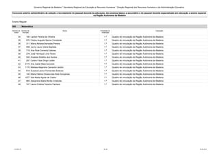 Governo Regional da Madeira * Secretaria Regional da Educação e Recursos Humanos * Direção Regional dos Recursos Humanos e da Administração Educativa 
Concurso externo extraordinário de seleção e recrutamento do pessoal docente da educação, dos ensinos básico e secundário e do pessoal docente especializado em educação e ensino especial 
na Região Autónoma da Madeira 
Ensino Regular 
500 Matemática 
Número de 
ordem 
Número de 
inscrição 
Nome Prioridade na 
ordenação 
Colocação 
34 190 Leonel Pereira de Oliveira 1.ª Quadro de vinculação da Região Autónoma da Madeira 
35 870 Carlos Augusto Barros Constante 1.ª Quadro de vinculação da Região Autónoma da Madeira 
36 311 Maria Adriana Barradas Pereira 1.ª Quadro de vinculação da Região Autónoma da Madeira 
37 908 Jenny Laura Vieira Baptista 1.ª Quadro de vinculação da Região Autónoma da Madeira 
38 719 Ana Rute Cerveira Esteves 1.ª Quadro de vinculação da Região Autónoma da Madeira 
39 278 José Henrique Lima Flores 1.ª Quadro de vinculação da Região Autónoma da Madeira 
40 545 Anabela Botelho dos Santos 1.ª Quadro de vinculação da Região Autónoma da Madeira 
41 297 Carlos Filipe Diogo Leitão 1.ª Quadro de vinculação da Região Autónoma da Madeira 
42 2110 Ana Isabel Maia Azevedo 1.ª Quadro de vinculação da Região Autónoma da Madeira 
43 1170 Melissa Alejandra Camacho Jardim 1.ª Quadro de vinculação da Região Autónoma da Madeira 
44 619 Susana Leonor Fernandes Esteves 1.ª Quadro de vinculação da Região Autónoma da Madeira 
45 140 Maria Fátima Oliveira dos Reis Gonçalves 1.ª Quadro de vinculação da Região Autónoma da Madeira 
46 1077 Ilda Marta Aguiar de Castro 1.ª Quadro de vinculação da Região Autónoma da Madeira 
47 865 Alexandra Maria Morão Cristóvão 1.ª Quadro de vinculação da Região Autónoma da Madeira 
48 747 Laura Cristina Teixeira Pacheco 1.ª Quadro de vinculação da Região Autónoma da Madeira 
LCLPBL101 28 /39 25-08-2014 
 