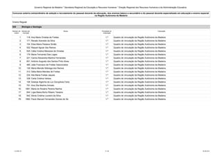 Governo Regional da Madeira * Secretaria Regional da Educação e Recursos Humanos * Direção Regional dos Recursos Humanos e da Administração Educativa 
Concurso externo extraordinário de seleção e recrutamento do pessoal docente da educação, dos ensinos básico e secundário e do pessoal docente especializado em educação e ensino especial 
na Região Autónoma da Madeira 
Ensino Regular 
520 Biologia e Geologia 
Número de 
ordem 
Número de 
inscrição 
Nome Prioridade na 
ordenação 
Colocação 
1 118 Ana Maria Ornelas de Freitas 1.ª Quadro de vinculação da Região Autónoma da Madeira 
2 171 Renato Azevedo da Silva 1.ª Quadro de vinculação da Região Autónoma da Madeira 
3 104 Elisa Maria Pestana Simão 1.ª Quadro de vinculação da Região Autónoma da Madeira 
4 532 Raquel Aguiar dos Ramos 1.ª Quadro de vinculação da Região Autónoma da Madeira 
5 525 Cátia Cristina Menezes de Ornelas 1.ª Quadro de vinculação da Região Autónoma da Madeira 
6 179 Maria Fernanda Dias Lages 1.ª Quadro de vinculação da Região Autónoma da Madeira 
7 221 Carina Alexandra Martins Fernandes 1.ª Quadro de vinculação da Região Autónoma da Madeira 
8 651 António Augusto dos Santos Pinto Alves 1.ª Quadro de vinculação da Região Autónoma da Madeira 
9 485 João Francisco de Freitas Vasconcelos 1.ª Quadro de vinculação da Região Autónoma da Madeira 
10 136 Maria Mercês Nóbrega dos Ramos 1.ª Quadro de vinculação da Região Autónoma da Madeira 
11 312 Délia Maria Mendes de Freitas 1.ª Quadro de vinculação da Região Autónoma da Madeira 
12 234 Ilda Maria Freitas Jaques 1.ª Quadro de vinculação da Região Autónoma da Madeira 
13 338 Carla Cristina Velosa 1.ª Quadro de vinculação da Região Autónoma da Madeira 
14 108 Solanja Algerina da Luz Gonçalves Faria 1.ª Quadro de vinculação da Região Autónoma da Madeira 
15 791 Ana Zita Martins Aniceto 1.ª Quadro de vinculação da Região Autónoma da Madeira 
16 1881 Maria do Rosário Pereira Rainha 1.ª Quadro de vinculação da Região Autónoma da Madeira 
17 644 Lígia Maria Bicho Ribeiro Teixeira 1.ª Quadro de vinculação da Região Autónoma da Madeira 
18 942 Sónia Cristina Loureiro da Silva 1.ª Quadro de vinculação da Região Autónoma da Madeira 
79 1882 Paulo Manuel Fernandes Gomes de Sá 1.ª Quadro de vinculação da Região Autónoma da Madeira 
LCLPBL101 31 /39 25-08-2014 
 