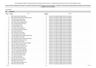 Governo Regional da Madeira * Secretaria Regional da Educação e Recursos Humanos * Direção Regional dos Recursos Humanos e da Administração Educativa 
Concurso externo extraordinário de seleção e recrutamento do pessoal docente da educação, dos ensinos básico e secundário e do pessoal docente especializado em educação e ensino especial 
na Região Autónoma da Madeira 
Ensino Regular 
550 Informática 
Número de 
ordem 
Número de 
inscrição 
Nome Prioridade na 
ordenação 
Colocação 
1 1298 Carlos Alberto de Sousa Moura 1.ª Quadro de vinculação da Região Autónoma da Madeira 
2 1865 Guilherme Ricardo Barroco Machado Pereira 1.ª Quadro de vinculação da Região Autónoma da Madeira 
3 284 Pedro Jorge Corujas Gomes 1.ª Quadro de vinculação da Região Autónoma da Madeira 
4 544 Carlos Manuel da Silva Abreu 1.ª Quadro de vinculação da Região Autónoma da Madeira 
5 493 Nelson António Rodrigues Ramos 1.ª Quadro de vinculação da Região Autónoma da Madeira 
6 254 Luís Manuel Marques da Silva 1.ª Quadro de vinculação da Região Autónoma da Madeira 
7 242 Maria Eugénia Pernia 1.ª Quadro de vinculação da Região Autónoma da Madeira 
8 301 Maria Fátima da Costa 1.ª Quadro de vinculação da Região Autónoma da Madeira 
9 759 Aureliano de Sousa Barreto 1.ª Quadro de vinculação da Região Autónoma da Madeira 
10 1910 Fernanda Paula Pereira Cardoso 1.ª Quadro de vinculação da Região Autónoma da Madeira 
11 258 Audília de Agrela Pita 1.ª Quadro de vinculação da Região Autónoma da Madeira 
12 1321 Ana Maria de Sousa Vieira 1.ª Quadro de vinculação da Região Autónoma da Madeira 
13 938 Vera Susana da Silva Martins 1.ª Quadro de vinculação da Região Autónoma da Madeira 
14 109 Pedro Miguel Casinhas Pereira de Mendonça 1.ª Quadro de vinculação da Região Autónoma da Madeira 
15 423 Sofia Raquel Félix Cordeiro 1.ª Quadro de vinculação da Região Autónoma da Madeira 
16 858 Teresa Andrea Gama Ferreira de Mendonça 1.ª Quadro de vinculação da Região Autónoma da Madeira 
17 428 José Miguel Rodrigues de Freitas 1.ª Quadro de vinculação da Região Autónoma da Madeira 
18 249 Rafael Assis Góis e Freitas 1.ª Quadro de vinculação da Região Autónoma da Madeira 
19 828 Otília Maria Fernandes Carreira Rodrigues 1.ª Quadro de vinculação da Região Autónoma da Madeira 
20 529 Ana Cristina Teixeira da Silva 1.ª Quadro de vinculação da Região Autónoma da Madeira 
21 1296 Marco Alexandre Contente Cotrim 1.ª Quadro de vinculação da Região Autónoma da Madeira 
22 404 Bruno Miguel Pereira da Silva 1.ª Quadro de vinculação da Região Autónoma da Madeira 
23 658 Rúben Filipe Melim de Nóbrega 1.ª Quadro de vinculação da Região Autónoma da Madeira 
24 101 Artur Humberto Dias Igreja André 1.ª Quadro de vinculação da Região Autónoma da Madeira 
25 1045 Nuno Rodrigo Marques da Silva 1.ª Quadro de vinculação da Região Autónoma da Madeira 
26 438 Irene Pereira Asuncion Maciel 1.ª Quadro de vinculação da Região Autónoma da Madeira 
27 551 Emanuel Fernandes da Silva 1.ª Quadro de vinculação da Região Autónoma da Madeira 
28 1113 Arthur de Castro Dias 1.ª Quadro de vinculação da Região Autónoma da Madeira 
29 1050 José Carlos da Silva Couto 1.ª Quadro de vinculação da Região Autónoma da Madeira 
30 1194 Márcia Emília Oliveira Correia 1.ª Quadro de vinculação da Região Autónoma da Madeira 
31 1288 Adélia Cardoso Gouveia 1.ª Quadro de vinculação da Região Autónoma da Madeira 
32 285 Agustin Manuel Gonçalves Silva 1.ª Quadro de vinculação da Região Autónoma da Madeira 
33 1880 Sónia Teixeira Braz César 1.ª Quadro de vinculação da Região Autónoma da Madeira 
LCLPBL101 33 /39 25-08-2014 
 