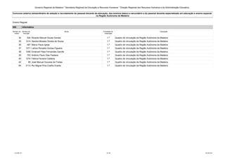 Governo Regional da Madeira * Secretaria Regional da Educação e Recursos Humanos * Direção Regional dos Recursos Humanos e da Administração Educativa 
Concurso externo extraordinário de seleção e recrutamento do pessoal docente da educação, dos ensinos básico e secundário e do pessoal docente especializado em educação e ensino especial 
na Região Autónoma da Madeira 
Ensino Regular 
550 Informática 
Número de 
ordem 
Número de 
inscrição 
Nome Prioridade na 
ordenação 
Colocação 
34 524 Ricardo Manuel Sousa Gomes 1.ª Quadro de vinculação da Região Autónoma da Madeira 
35 1214 Sandra Micaela Gomes de Sousa 1.ª Quadro de vinculação da Região Autónoma da Madeira 
36 487 Marco Paulo Igreja 1.ª Quadro de vinculação da Região Autónoma da Madeira 
37 1071 Letício Ronaldo Gomes Figueira 1.ª Quadro de vinculação da Região Autónoma da Madeira 
38 1056 Emanuel Filipe Fernandes Garcês 1.ª Quadro de vinculação da Região Autónoma da Madeira 
39 753 António Paulo Dias Pestana 1.ª Quadro de vinculação da Região Autónoma da Madeira 
40 1274 Fátima Ferreira Caldeira 1.ª Quadro de vinculação da Região Autónoma da Madeira 
42 85 José Manuel Gouveia de Freitas 1.ª Quadro de vinculação da Região Autónoma da Madeira 
95 2113 Rui Miguel Pina Coelho Duarte 1.ª Quadro de vinculação da Região Autónoma da Madeira 
LCLPBL101 34 /39 25-08-2014 
 
