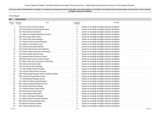 Governo Regional da Madeira * Secretaria Regional da Educação e Recursos Humanos * Direção Regional dos Recursos Humanos e da Administração Educativa 
Concurso externo extraordinário de seleção e recrutamento do pessoal docente da educação, dos ensinos básico e secundário e do pessoal docente especializado em educação e ensino especial 
na Região Autónoma da Madeira 
Ensino Regular 
600 Artes Visuais 
Número de 
ordem 
Número de 
inscrição 
Nome Prioridade na 
ordenação 
Colocação 
1 458 Eurico Paulo Caires dos Santos 1.ª Quadro de vinculação da Região Autónoma da Madeira 
2 520 Paula Filipa da Fonseca Barreto Aguiar 1.ª Quadro de vinculação da Região Autónoma da Madeira 
3 561 Mara Sofia da Silva Martins 1.ª Quadro de vinculação da Região Autónoma da Madeira 
4 161 Isabel da Conceição Nascimento Gouveia 1.ª Quadro de vinculação da Região Autónoma da Madeira 
5 988 Paulo Virgílio Reis Pimenta 1.ª Quadro de vinculação da Região Autónoma da Madeira 
6 814 Carlos Filipe Sousa Rodrigues 1.ª Quadro de vinculação da Região Autónoma da Madeira 
7 373 Solana Cristina de Sousa Rodrigues 1.ª Quadro de vinculação da Região Autónoma da Madeira 
8 243 Isabel de Jesus Basílio Lucas 1.ª Quadro de vinculação da Região Autónoma da Madeira 
9 364 Carmen Eloina Molina Martinez 1.ª Quadro de vinculação da Região Autónoma da Madeira 
10 1135 Cláudia Sofia da Silva Gama Saldanha 1.ª Quadro de vinculação da Região Autónoma da Madeira 
11 1172 Susana Fátima da Silva de Freitas Sousa 1.ª Quadro de vinculação da Região Autónoma da Madeira 
12 663 Sílvia Andrade Sousa Pimenta 1.ª Quadro de vinculação da Região Autónoma da Madeira 
13 1019 Alexandra Maria Freitas da Fonseca 1.ª Quadro de vinculação da Região Autónoma da Madeira 
14 489 Pedro Silvério Serrano Faustino Ângelo 1.ª Quadro de vinculação da Região Autónoma da Madeira 
15 873 Maria João Fabrício Gonçalves Ferreira Silva 1.ª Quadro de vinculação da Região Autónoma da Madeira 
16 556 António João Nunes Costa 1.ª Quadro de vinculação da Região Autónoma da Madeira 
17 220 Ana Filipa de Sousa Nóbrega 1.ª Quadro de vinculação da Região Autónoma da Madeira 
18 114 Helena Maria Gomes Fernandes 1.ª Quadro de vinculação da Região Autónoma da Madeira 
19 318 Lúcia de Fátima Ferreira de Sousa 1.ª Quadro de vinculação da Região Autónoma da Madeira 
20 984 Fabiana Isabel Marques Cardoso Andrade de Matos 1.ª Quadro de vinculação da Região Autónoma da Madeira 
21 652 José Isidro Vasconcelos de Jesus 1.ª Quadro de vinculação da Região Autónoma da Madeira 
22 35 Carla Micaela Rodrigues Gomes 1.ª Quadro de vinculação da Região Autónoma da Madeira 
23 931 Helena de Fátima Lopes Rodrigues 1.ª Quadro de vinculação da Região Autónoma da Madeira 
24 1029 Catarina Eufémia Maia Melo Ferreira 1.ª Quadro de vinculação da Região Autónoma da Madeira 
25 861 Arnaldo Clemente de Nóbrega 1.ª Quadro de vinculação da Região Autónoma da Madeira 
26 707 Cláudia Romana Ferreira Nunes 1.ª Quadro de vinculação da Região Autónoma da Madeira 
27 522 Paulo Adriano Sousa Freitas 1.ª Quadro de vinculação da Região Autónoma da Madeira 
28 272 Liliana Regina Quintal Melim 1.ª Quadro de vinculação da Região Autónoma da Madeira 
29 410 Silvano José Aguiar Rodrigues 1.ª Quadro de vinculação da Região Autónoma da Madeira 
30 241 Márcia Andreia Fernandes Henriques 1.ª Quadro de vinculação da Região Autónoma da Madeira 
31 1086 Sandra de Sousa Morgado Paulo 1.ª Quadro de vinculação da Região Autónoma da Madeira 
32 1315 Mariana Faria Barros Ribeiro 1.ª Quadro de vinculação da Região Autónoma da Madeira 
33 1278 Catarina Sofia Brás Gomes 1.ª Quadro de vinculação da Região Autónoma da Madeira 
LCLPBL101 35 /39 25-08-2014 
 