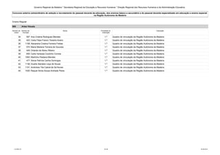 Governo Regional da Madeira * Secretaria Regional da Educação e Recursos Humanos * Direção Regional dos Recursos Humanos e da Administração Educativa 
Concurso externo extraordinário de seleção e recrutamento do pessoal docente da educação, dos ensinos básico e secundário e do pessoal docente especializado em educação e ensino especial 
na Região Autónoma da Madeira 
Ensino Regular 
600 Artes Visuais 
Número de 
ordem 
Número de 
inscrição 
Nome Prioridade na 
ordenação 
Colocação 
34 597 Ana Cristina Rodrigues Mendes 1.ª Quadro de vinculação da Região Autónoma da Madeira 
35 422 Carla Filipa Franco Teixeira Aveiro 1.ª Quadro de vinculação da Região Autónoma da Madeira 
36 1158 Alexandra Cristina Ferreira Freitas 1.ª Quadro de vinculação da Região Autónoma da Madeira 
37 570 Maria Marlene Ferreira de Gouveia 1.ª Quadro de vinculação da Região Autónoma da Madeira 
38 449 Orlando de Abreu Ribeiro 1.ª Quadro de vinculação da Região Autónoma da Madeira 
39 655 Carla Vanessa Coutinho Correia 1.ª Quadro de vinculação da Região Autónoma da Madeira 
40 1063 Martinho Pestana Mendes 1.ª Quadro de vinculação da Região Autónoma da Madeira 
41 477 Sónia Patrícia Canha Domingos 1.ª Quadro de vinculação da Região Autónoma da Madeira 
42 1136 Duarte Atanásio Leça de Sousa 1.ª Quadro de vinculação da Região Autónoma da Madeira 
43 1151 Ambrósia Tita Cabral de Sá Nunes 1.ª Quadro de vinculação da Região Autónoma da Madeira 
44 1020 Raquel Sónia Sousa Andrade Peres 1.ª Quadro de vinculação da Região Autónoma da Madeira 
LCLPBL101 36 /39 25-08-2014 
 