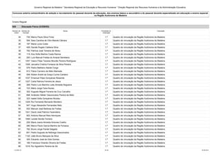 Governo Regional da Madeira * Secretaria Regional da Educação e Recursos Humanos * Direção Regional dos Recursos Humanos e da Administração Educativa 
Concurso externo extraordinário de seleção e recrutamento do pessoal docente da educação, dos ensinos básico e secundário e do pessoal docente especializado em educação e ensino especial 
na Região Autónoma da Madeira 
Ensino Regular 
620 Educação Física (3CEB/ES) 
Número de 
ordem 
Número de 
inscrição 
Nome Prioridade na 
ordenação 
Colocação 
34 730 Marco Paulo Silva Firme 1.ª Quadro de vinculação da Região Autónoma da Madeira 
35 594 Sara Carolina de Olim Marote Câmara 1.ª Quadro de vinculação da Região Autónoma da Madeira 
36 187 Maria Lúcia Costa 1.ª Quadro de vinculação da Região Autónoma da Madeira 
37 426 Davide Ângelo Caldeira Silva 1.ª Quadro de vinculação da Região Autónoma da Madeira 
38 792 Patrícia José Teixeira de Abreu 1.ª Quadro de vinculação da Região Autónoma da Madeira 
39 119 Ana Sofia Martins Costa Ramos 1.ª Quadro de vinculação da Região Autónoma da Madeira 
40 293 Luís Manuel Freitas do Amaral Semblano 1.ª Quadro de vinculação da Região Autónoma da Madeira 
41 1257 Vasco Filipe Tavares Mourão Pereira Rodrigues 1.ª Quadro de vinculação da Região Autónoma da Madeira 
42 1008 Januária Cristina Fonseca da Silva Pereira 1.ª Quadro de vinculação da Região Autónoma da Madeira 
43 576 Pedro Malheiro Ataíde Corga 1.ª Quadro de vinculação da Região Autónoma da Madeira 
44 812 Flávio Carneiro de Melo Mamede 1.ª Quadro de vinculação da Região Autónoma da Madeira 
45 558 Rúben André da Graça Cunha Canteiro 1.ª Quadro de vinculação da Região Autónoma da Madeira 
46 1037 Emanuel Filipe Gonçalves Resende 1.ª Quadro de vinculação da Região Autónoma da Madeira 
47 1227 Carla Patrícia Ferreira de Jesus 1.ª Quadro de vinculação da Região Autónoma da Madeira 
48 268 Pedro Luís Marinho Leite Almeida Nogueira 1.ª Quadro de vinculação da Região Autónoma da Madeira 
49 723 Mário Jorge Faria Nunes 1.ª Quadro de vinculação da Região Autónoma da Madeira 
50 302 Augusto Miguel Ferreira da Cruz Carvalho 1.ª Quadro de vinculação da Região Autónoma da Madeira 
51 898 Amândio Hélder Vasconcelos Pereira de Melo 1.ª Quadro de vinculação da Região Autónoma da Madeira 
52 323 Isabel Sofia Gonçalves Nicolau 1.ª Quadro de vinculação da Região Autónoma da Madeira 
53 1229 Rui Fernando Bernardo Monteiro 1.ª Quadro de vinculação da Região Autónoma da Madeira 
54 947 Hugo Alexandre Fernandes Neto 1.ª Quadro de vinculação da Região Autónoma da Madeira 
55 932 Manuel José Barbosa de Freitas 1.ª Quadro de vinculação da Região Autónoma da Madeira 
56 1241 David José Patrício Fazendeiro 1.ª Quadro de vinculação da Região Autónoma da Madeira 
57 903 António Manuel Reis Henriques 1.ª Quadro de vinculação da Região Autónoma da Madeira 
58 1066 Lanete Serrão Ferreira 1.ª Quadro de vinculação da Região Autónoma da Madeira 
59 209 Maria Joana Almeida Antunes Coelho 1.ª Quadro de vinculação da Região Autónoma da Madeira 
60 280 Marco Paulo Garcia Martins da Fonseca 1.ª Quadro de vinculação da Região Autónoma da Madeira 
61 782 Bruno Jorge Pardal Salgado 1.ª Quadro de vinculação da Região Autónoma da Madeira 
62 601 Pedro Augusto de Nóbrega Vasconcelos 1.ª Quadro de vinculação da Região Autónoma da Madeira 
63 1120 João Bruno Marques da Silva 1.ª Quadro de vinculação da Região Autónoma da Madeira 
64 305 Eduardo José de Góis Gomes 1.ª Quadro de vinculação da Região Autónoma da Madeira 
65 189 Francisco Orlando Oliveira de Freitas 1.ª Quadro de vinculação da Região Autónoma da Madeira 
66 1018 Rui Agostinho Pereira de Sá 1.ª Quadro de vinculação da Região Autónoma da Madeira 
LCLPBL101 38 /39 25-08-2014 
 
