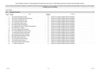 Governo Regional da Madeira * Secretaria Regional da Educação e Recursos Humanos * Direção Regional dos Recursos Humanos e da Administração Educativa 
Concurso externo extraordinário de seleção e recrutamento do pessoal docente da educação, dos ensinos básico e secundário e do pessoal docente especializado em educação e ensino especial 
na Região Autónoma da Madeira 
Ensino Regular 
100 Educação Pré-escolar 
Número de 
ordem 
Número de 
inscrição 
Nome Prioridade na 
ordenação 
Colocação 
1 482 Alexandra Rodrigues Fonseca 1.ª Quadro de vinculação da Região Autónoma da Madeira 
2 808 Cristina Esmeralda Castro Garanito Santos 1.ª Quadro de vinculação da Região Autónoma da Madeira 
3 560 Sandra Lucinda Barreto Vieira 1.ª Quadro de vinculação da Região Autónoma da Madeira 
4 937 Lúcia Maria Teodoro do Carmo 1.ª Quadro de vinculação da Região Autónoma da Madeira 
5 1137 Andreia Isabel Jardim Correia 1.ª Quadro de vinculação da Região Autónoma da Madeira 
6 1074 Catarina Isabel João Rodrigues 1.ª Quadro de vinculação da Região Autónoma da Madeira 
7 921 Margarida Filipa Alves G. Monteiro Sousa Sardinha 1.ª Quadro de vinculação da Região Autónoma da Madeira 
8 1075 Fátima Faísca Cassiano 1.ª Quadro de vinculação da Região Autónoma da Madeira 
9 446 Irene Gonçalves Vieira dos Santos 1.ª Quadro de vinculação da Região Autónoma da Madeira 
10 677 Cristina Mafalda Abreu Carvalho Vieira 1.ª Quadro de vinculação da Região Autónoma da Madeira 
11 141 Maria Adelina Pereira Ferreira Varela 1.ª Quadro de vinculação da Região Autónoma da Madeira 
12 526 Ana Paula Gouveia Félix de Queiroz 1.ª Quadro de vinculação da Região Autónoma da Madeira 
13 1364 Ângela Maria de Nóbrega Gonçalves 1.ª Quadro de vinculação da Região Autónoma da Madeira 
14 1363 Rubina Paixão Capelo Pinto 1.ª Quadro de vinculação da Região Autónoma da Madeira 
15 474 Ana Catarina Jardim Fernandes 1.ª Quadro de vinculação da Região Autónoma da Madeira 
16 578 Elza Maria da Silva Pereira 1.ª Quadro de vinculação da Região Autónoma da Madeira 
17 342 Alcina do Rosário Pereira de Sousa 1.ª Quadro de vinculação da Região Autónoma da Madeira 
18 31 Marta Sofia Jorge Lains 1.ª Quadro de vinculação da Região Autónoma da Madeira 
LCLPBL101 4 /39 25-08-2014 
 