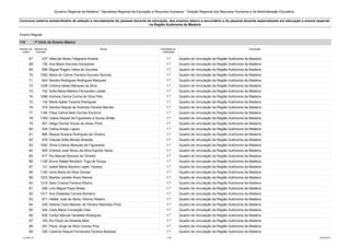 Governo Regional da Madeira * Secretaria Regional da Educação e Recursos Humanos * Direção Regional dos Recursos Humanos e da Administração Educativa 
Concurso externo extraordinário de seleção e recrutamento do pessoal docente da educação, dos ensinos básico e secundário e do pessoal docente especializado em educação e ensino especial 
na Região Autónoma da Madeira 
Ensino Regular 
110 1º Ciclo do Ensino Básico 
Número de 
ordem 
Número de 
inscrição 
Nome Prioridade na 
ordenação 
Colocação 
67 237 Hélia de Abreu Feligueira Amaral 1.ª Quadro de vinculação da Região Autónoma da Madeira 
68 150 Ana Maria Gouveia Gonçalves 1.ª Quadro de vinculação da Região Autónoma da Madeira 
69 656 Miguel Ângelo Vieira de Gouveia 1.ª Quadro de vinculação da Região Autónoma da Madeira 
70 1082 Maria do Carmo Ferreira Gouveia Spínola 1.ª Quadro de vinculação da Região Autónoma da Madeira 
71 844 Sandra Rodrigues Rodrigues Marques 1.ª Quadro de vinculação da Região Autónoma da Madeira 
72 1228 Cristina Isabel Marques da Silva 1.ª Quadro de vinculação da Região Autónoma da Madeira 
73 732 Sofia Maria Martins Fernandes Lobato 1.ª Quadro de vinculação da Região Autónoma da Madeira 
74 1098 Andreia Carina Cunha da Silva Félix 1.ª Quadro de vinculação da Região Autónoma da Madeira 
75 134 Marta Isabel Teixeira Rodrigues 1.ª Quadro de vinculação da Região Autónoma da Madeira 
76 374 Sandra Raquel de Andrade Ferreira Barreto 1.ª Quadro de vinculação da Região Autónoma da Madeira 
77 1164 Filipa Carina Neto Gomes Escórcio 1.ª Quadro de vinculação da Região Autónoma da Madeira 
78 1169 Liliana Raquel de Figueiredo e Sousa Simão 1.ª Quadro de vinculação da Região Autónoma da Madeira 
79 501 Helga Denise Sousa de Abreu Pinto 1.ª Quadro de vinculação da Região Autónoma da Madeira 
80 536 Celina Araújo Lajoso 1.ª Quadro de vinculação da Região Autónoma da Madeira 
81 885 Raquel Susana Rodrigues de Oliveira 1.ª Quadro de vinculação da Região Autónoma da Madeira 
82 978 Cláudia Sofia Morais Almeida 1.ª Quadro de vinculação da Região Autónoma da Madeira 
83 1062 Sílvia Cristina Marques de Figueiredo 1.ª Quadro de vinculação da Região Autónoma da Madeira 
84 925 Andreia José Abreu da Silva Espírito Santo 1.ª Quadro de vinculação da Região Autónoma da Madeira 
85 917 Rui Manuel Barreira de Oliveira 1.ª Quadro de vinculação da Região Autónoma da Madeira 
86 1126 Bruno Rafael Monteiro Trigo de Sousa 1.ª Quadro de vinculação da Região Autónoma da Madeira 
87 121 Isabel Maria Moreira Lopes Teixeira 1.ª Quadro de vinculação da Região Autónoma da Madeira 
88 1193 Irene Maria da Silva Gomes 1.ª Quadro de vinculação da Região Autónoma da Madeira 
89 1223 Maritza Janette Alves Ramos 1.ª Quadro de vinculação da Região Autónoma da Madeira 
90 1218 Sara Cristina Ferreira Ribeiro 1.ª Quadro de vinculação da Região Autónoma da Madeira 
91 256 Lino Miguel Paulo Brites 1.ª Quadro de vinculação da Região Autónoma da Madeira 
92 1017 Ana Elisabete Correia Monteiro 1.ª Quadro de vinculação da Região Autónoma da Madeira 
93 971 Hélder José de Abreu Vitorino Ribeiro 1.ª Quadro de vinculação da Região Autónoma da Madeira 
94 245 Helena Carla Macedo de Oliveira Machado Pinto 1.ª Quadro de vinculação da Região Autónoma da Madeira 
95 344 Carla Maria Conceição Dias 1.ª Quadro de vinculação da Região Autónoma da Madeira 
96 835 Carlos Manuel Geraldes Rodrigues 1.ª Quadro de vinculação da Região Autónoma da Madeira 
97 193 Rui Paulo de Almeida Melo 1.ª Quadro de vinculação da Região Autónoma da Madeira 
98 291 Paulo Jorge da Silva Correia Pina 1.ª Quadro de vinculação da Região Autónoma da Madeira 
99 326 Catarina Raquel Fernandes Ferreira Barbosa 1.ª Quadro de vinculação da Região Autónoma da Madeira 
LCLPBL101 7 /39 25-08-2014 
 
