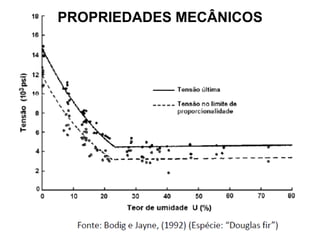 PROPRIEDADES MECÂNICOS

 