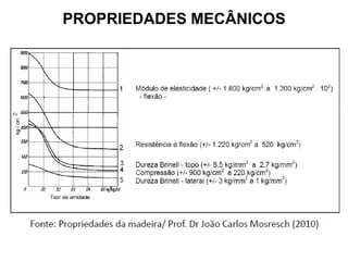 PROPRIEDADES MECÂNICOS

 