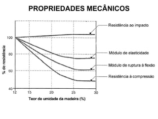 PROPRIEDADES MECÂNICOS

 