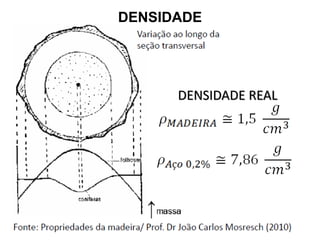 DENSIDADE

DENSIDADE REAL

 