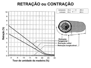 RETRAÇÃO ou CONTRAÇÃO

 