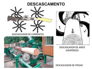 DESCASCAMENTO

DESCASCADOR DE CORRENTES

DESCASCADOR DE ANÉIS
GIRATÓRIOS

DESCASCADOR DE FRESAS

 