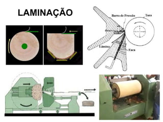 LAMINAÇÃO

 