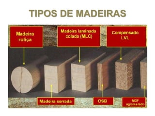 TIPOS DE MADEIRAS

 