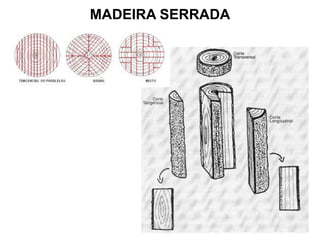 MADEIRA SERRADA

 