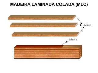 MADEIRA LAMINADA COLADA (MLC)

 