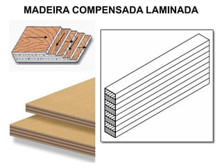 MADEIRA COMPENSADA LAMINADA

 