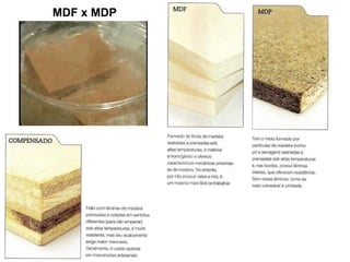MDF x MDP

 