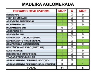 MADEIRA AGLOMERADA

 