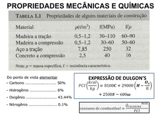 PROPRIEDADES MECÂNICAS E QUÍMICAS

EXPRESSÃO DE DULGON’S

 