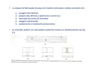 madeiras industrializadas: