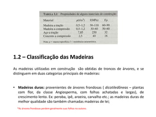 A madeira apresenta uma excelente relação resistência/peso, Tabela 1.1, quando comparada com outros materiais de construção convencionais;