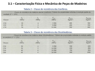 Vigamentos para Pisos