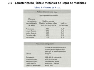Estruturas Arporticadas para Edificações