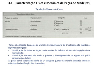 2.2.1 – Treliças de Cobertura ( Tesouras )