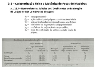 2.2.5 – Estruturas Arporticadas para Edificações