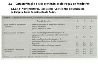 2.2.5 – Estruturas Arporticadas para Edificações