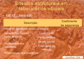 Ensaios estruturais em 
laboratórios oficiais 
• NB 11 - Item 49b 
Descrição Coeficiente 
de segurança 
Perda de resistência devido a defeitos 3/4 
Duração das cargas 
sobre as peças 
Compressão 3/4 
Flexão estática 9/16 
Variabilidade dos 
resultados 
Desvio padrão 3/4 
Coeficiente de 
3/variação 
4 
Possibilidade de sobrecargas 2/3 
Laurel Rosa - Chile 
 