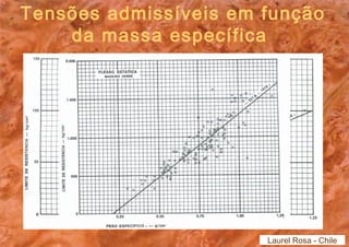 Tensões admissíveis em função 
da massa específica 
Laurel Rosa - Chile 
 
