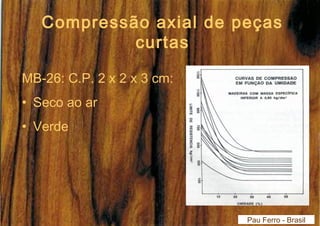 Compressão axial de peças 
MB-26: C.P. 2 x 2 x 3 cm: 
• Seco ao ar 
• Verde 
Pau Ferro - Brasil 
curtas 
 