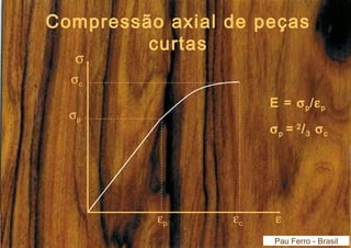 Compressão axial de peças 
Pau Ferro - Brasil 
curtas 
ep 
s 
sp 
e 
sc 
ec 
E = sp/ep 
sp = 
2/3 sc 
 
